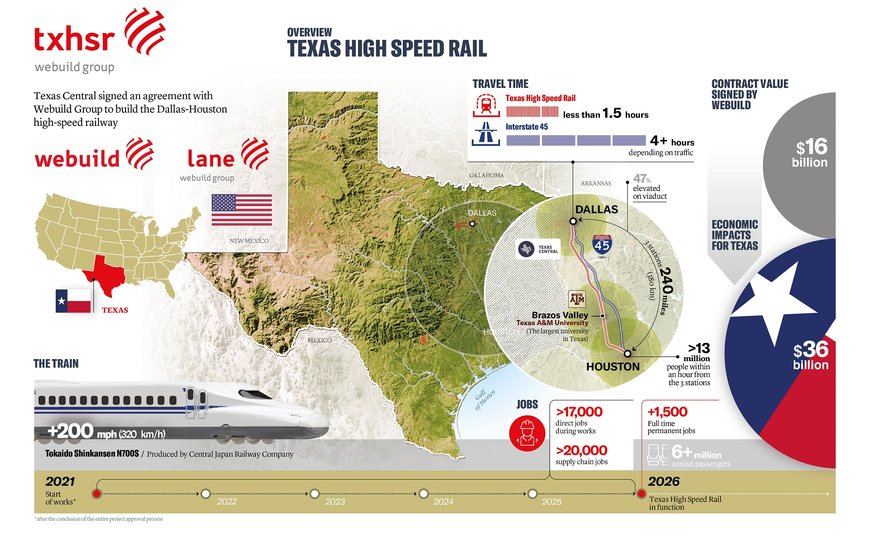 Webuild and Lane Construction in $16 billion mega High-Speed Rail contract with Texas Central